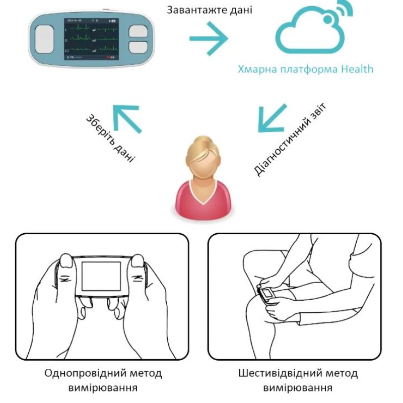 Портативний ЕКГ-апарат Heaco PM20
